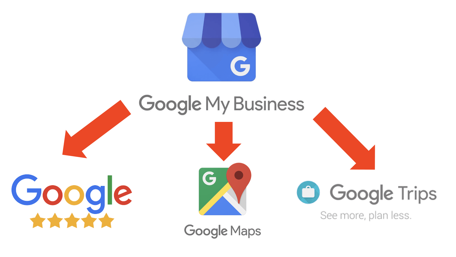 My business account. Google my Business. Гугл мой бизнес логотип. Google Business profile. Google my Business карты.