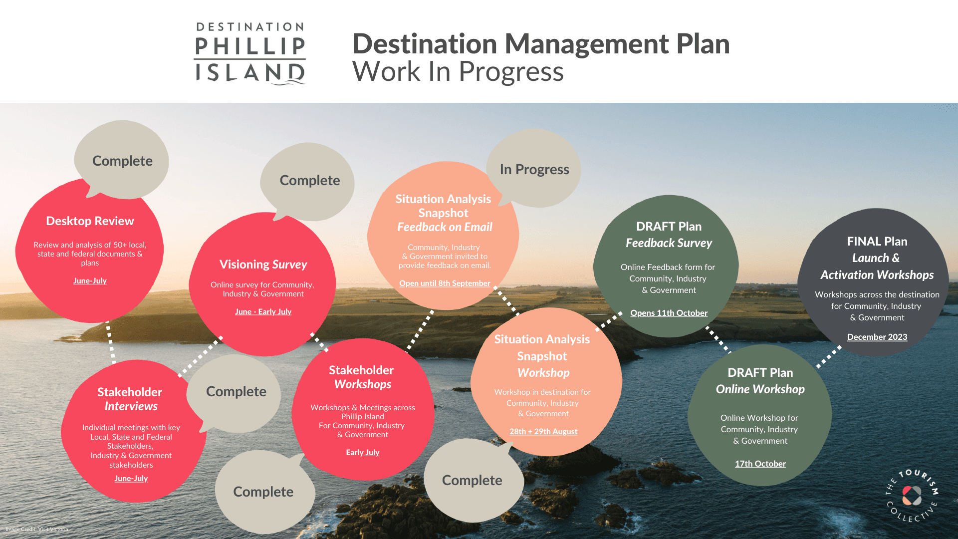 Destination Management Plan WIP