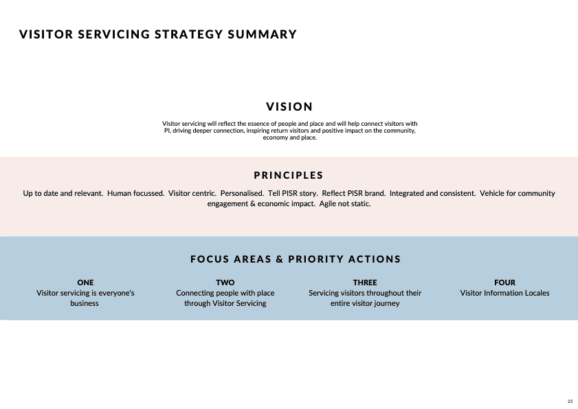 Phillip Island Visitor Servicing Strategy FINAL (dragged) 5